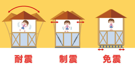  タワーマンションは地震に強い？賃貸に住むなら知っておきたい耐震・制震・免震の違い